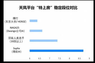 微軟發(fā)布“史上最強(qiáng)AI麻將”模型，專家呼吁 人工智能基礎(chǔ)軟件開發(fā)需扣好“安全帶”